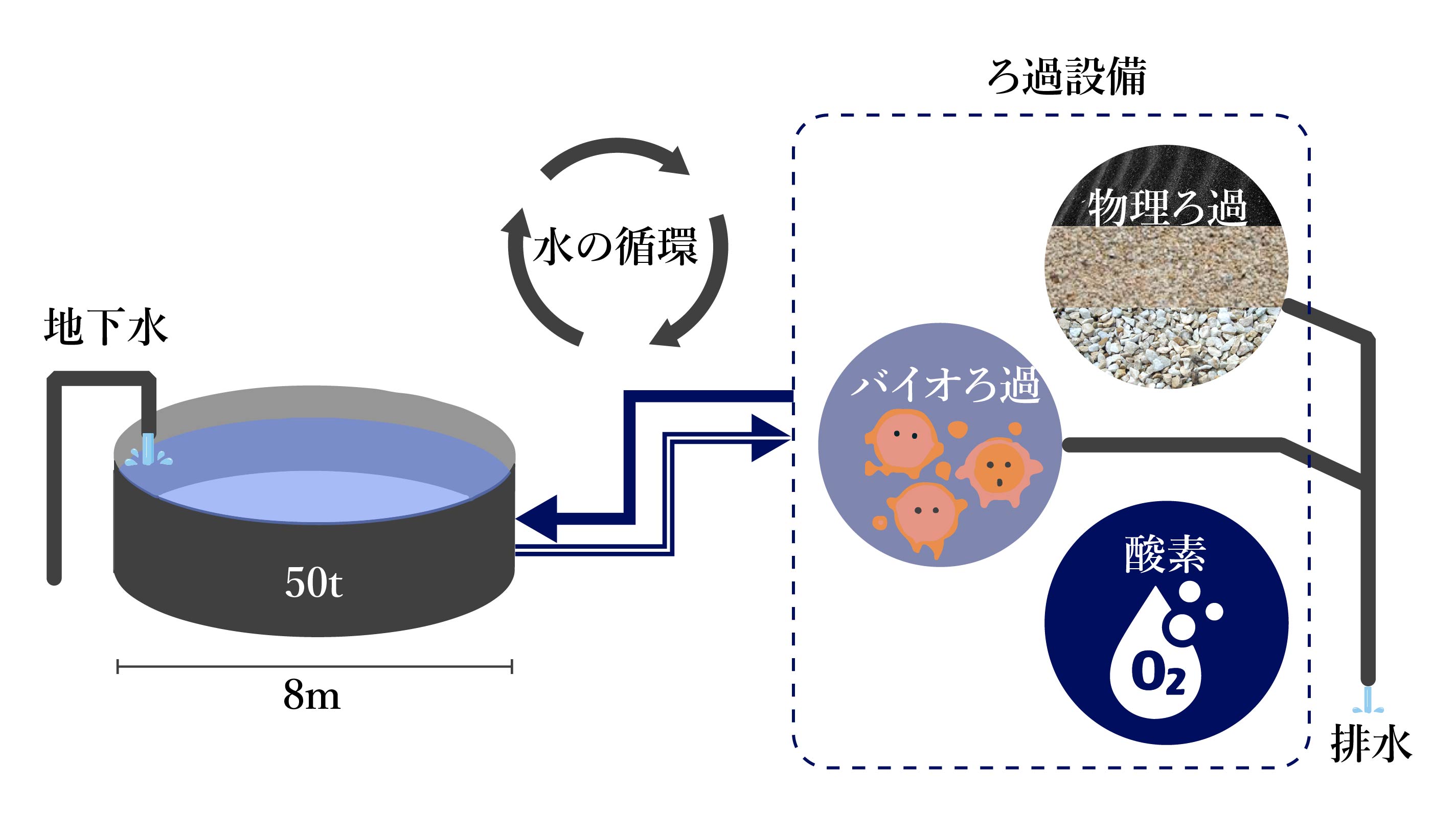 プラントの仕組み